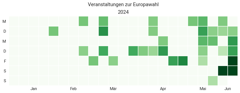 europawahlaktivitaeten2024